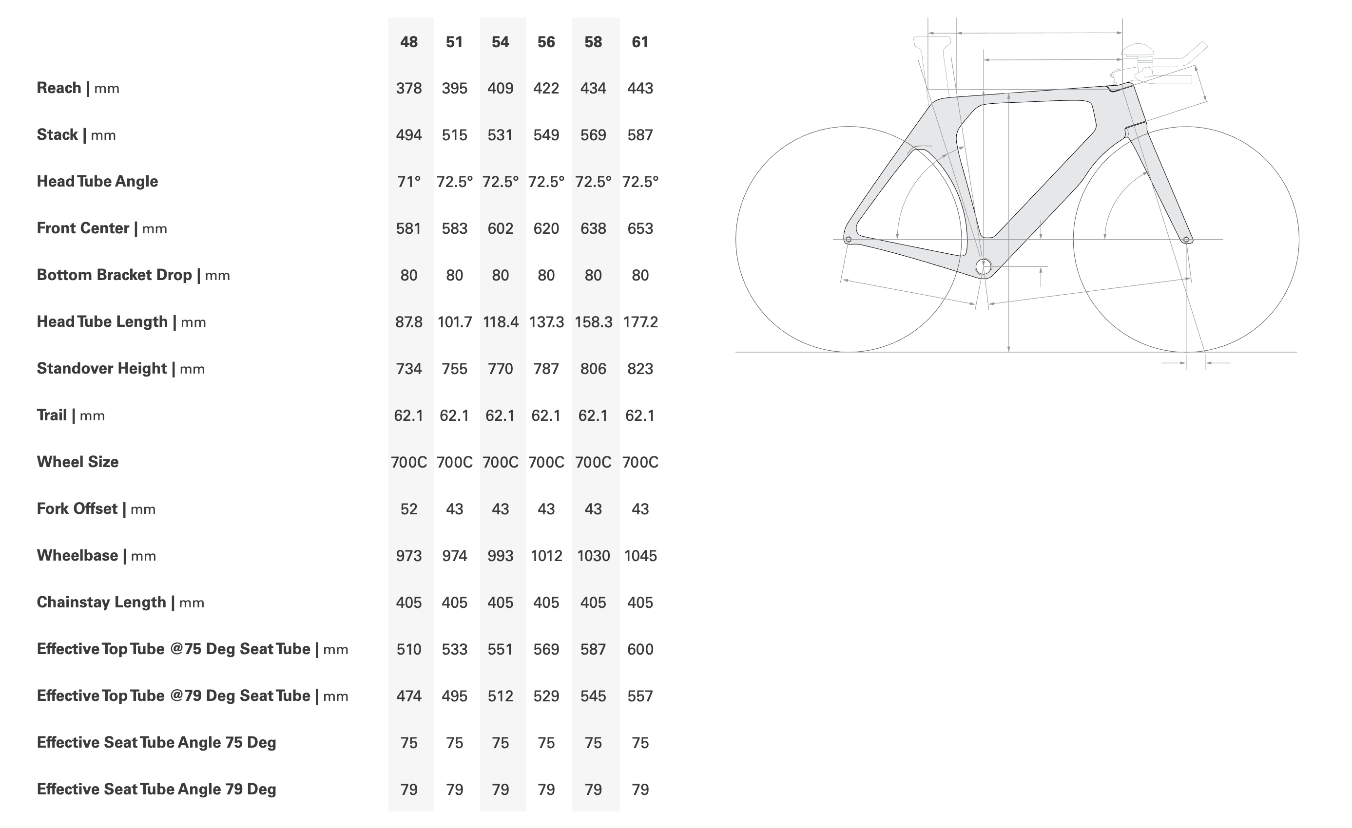 Cervelo 2025 P 105 Di2 BIKE