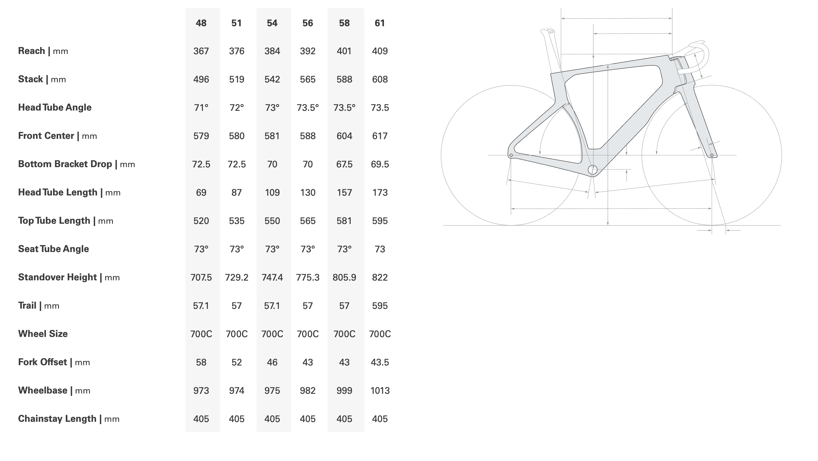 Cervelo S5 Force - 2026 Bike