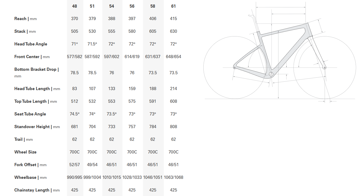 Cervelo Aspero Apex XPLR AXS 1 Bike