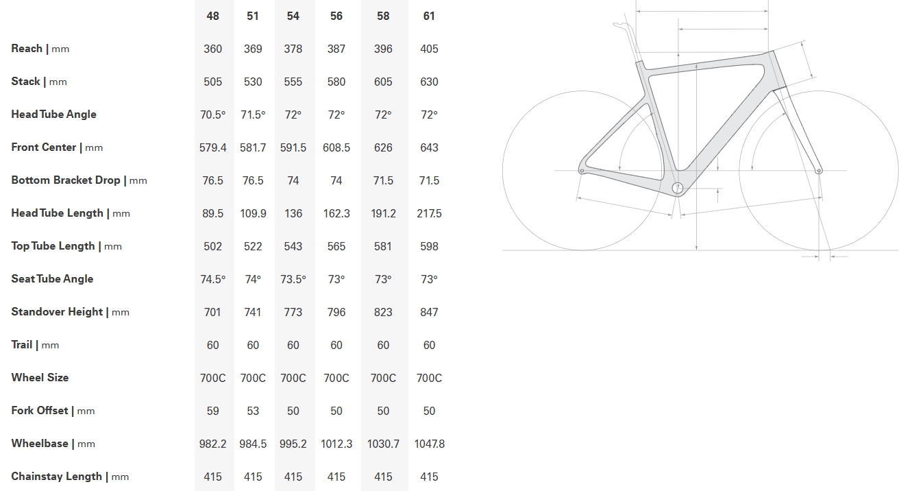 Cervelo Caledonia Force Bike 2026