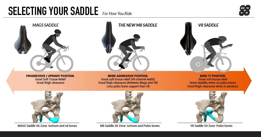 Wove Mags Metal Saddle