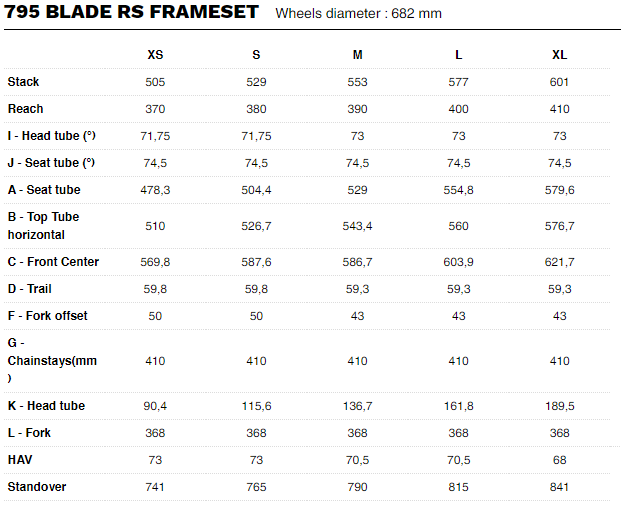 Look 795 Blade RS - Frameset