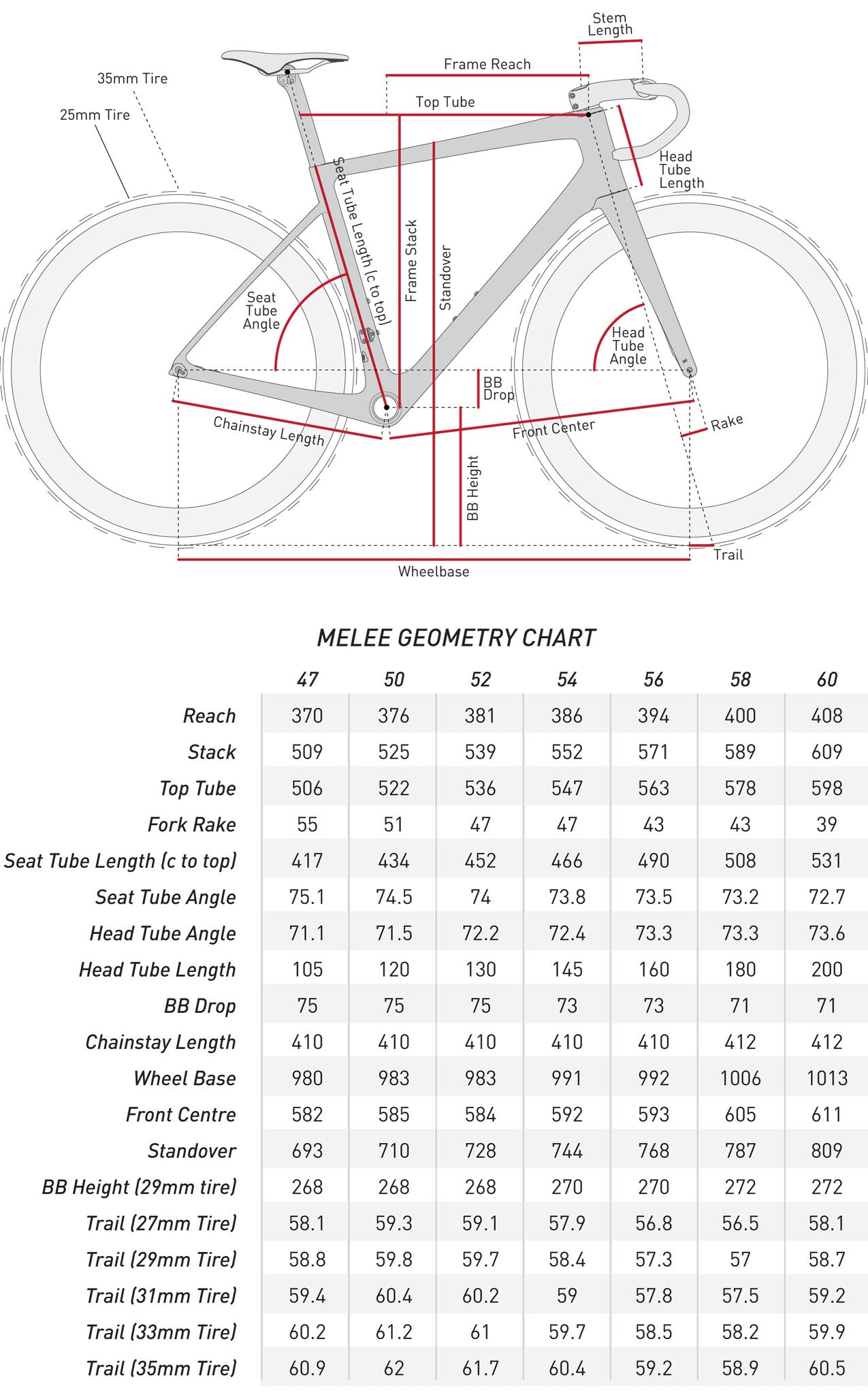 ENVE Melee Frameset