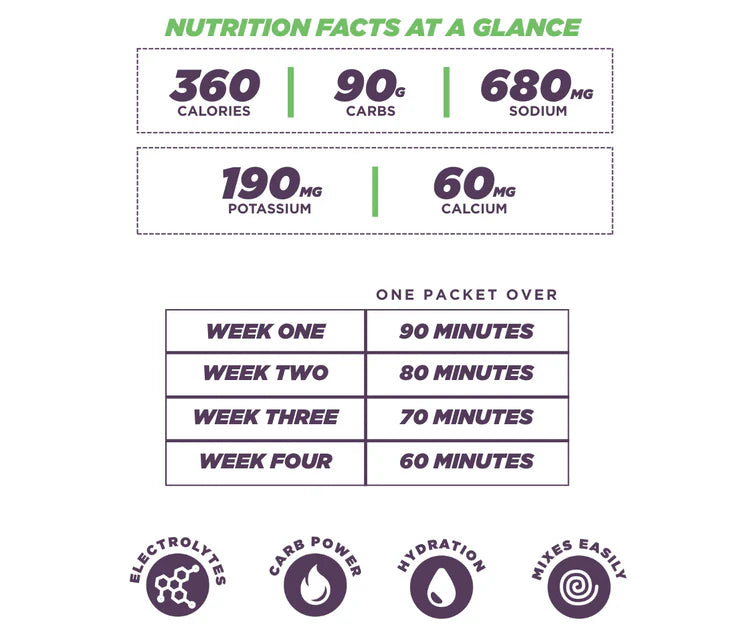 TAILWIND NUTRITION High Carb Fuel - Lemonade - Single Serving 6 Pack