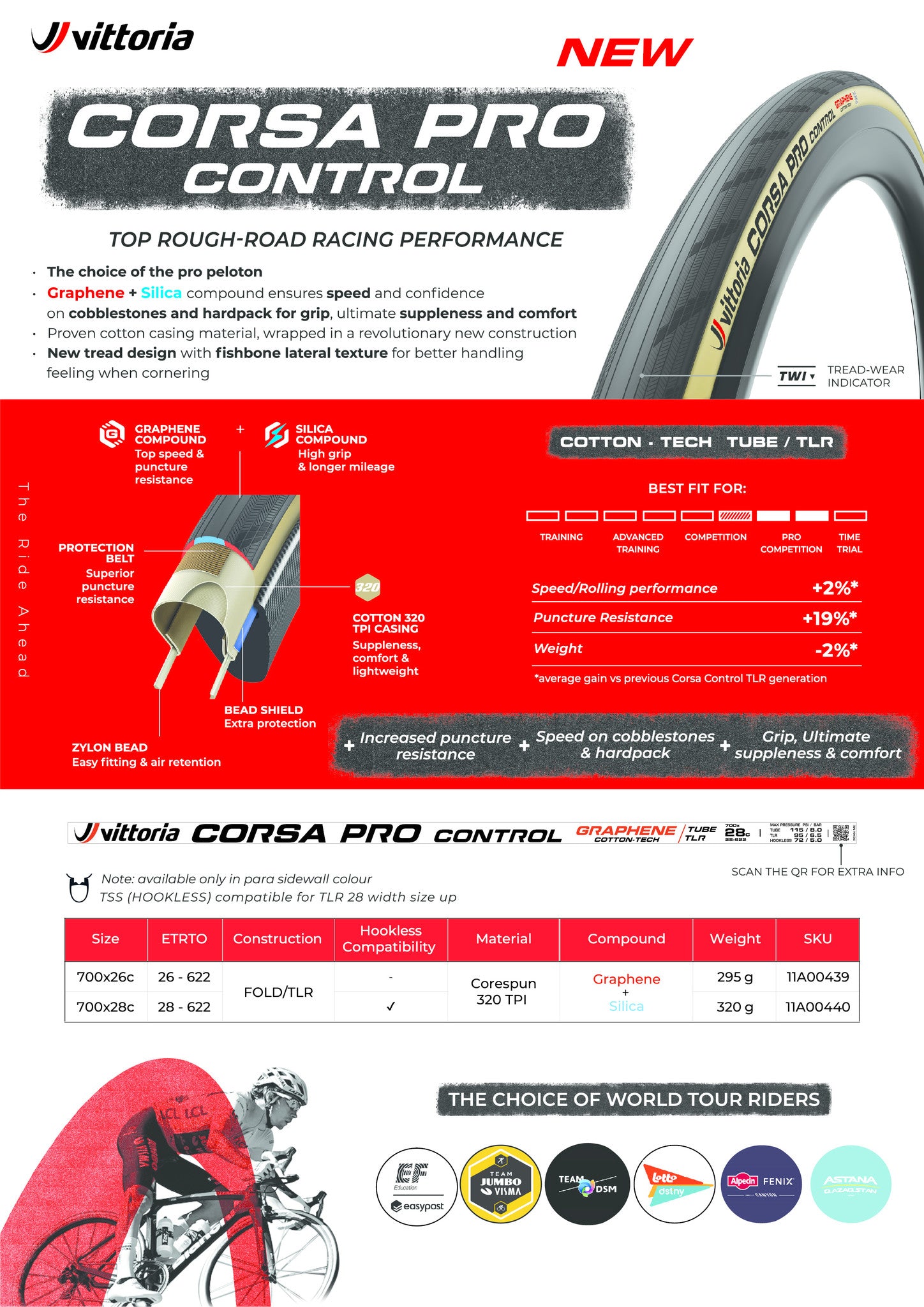 Vittoria Corsa Pro Control - Road Tire