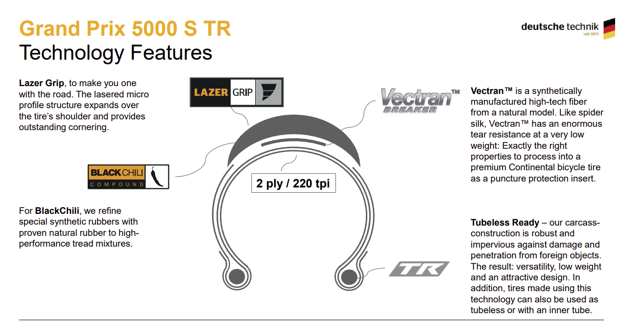 Continental Grand Prix 5000 S TR - Black/Transparent - Tire