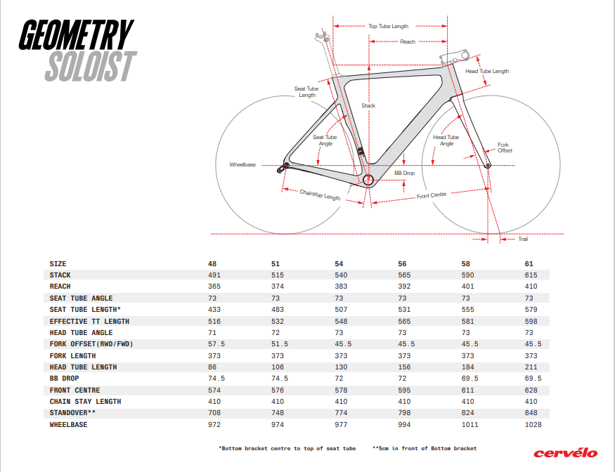 Cervelo SOLOIST RIVAL ETAP AXS