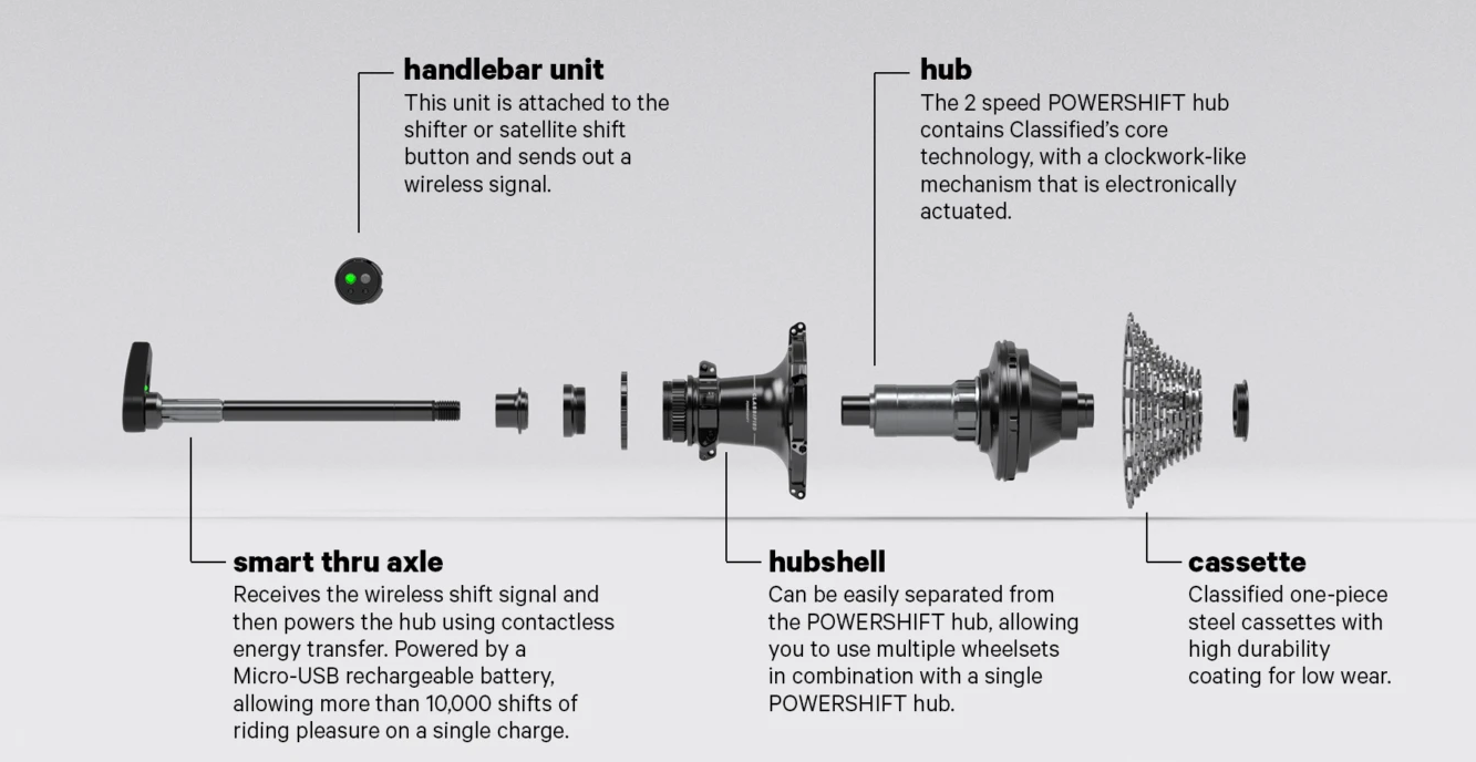 Classified SMART HANDLEBAR UNIT