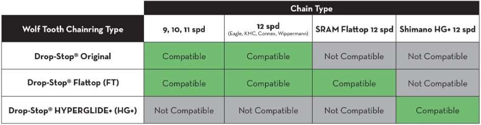 Wolf Tooth Components 34t 104bcd Drop-Stop Chainring, Black