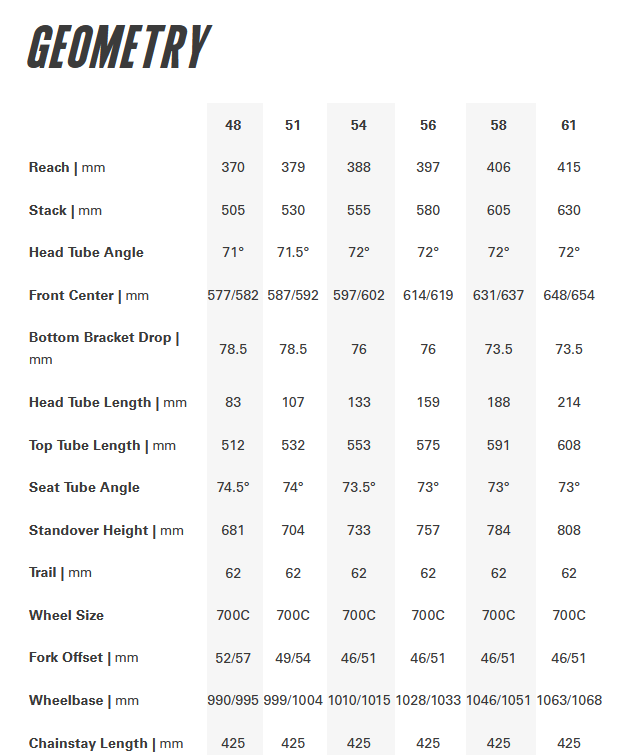 2026 Cervelo Aspero Frameset
