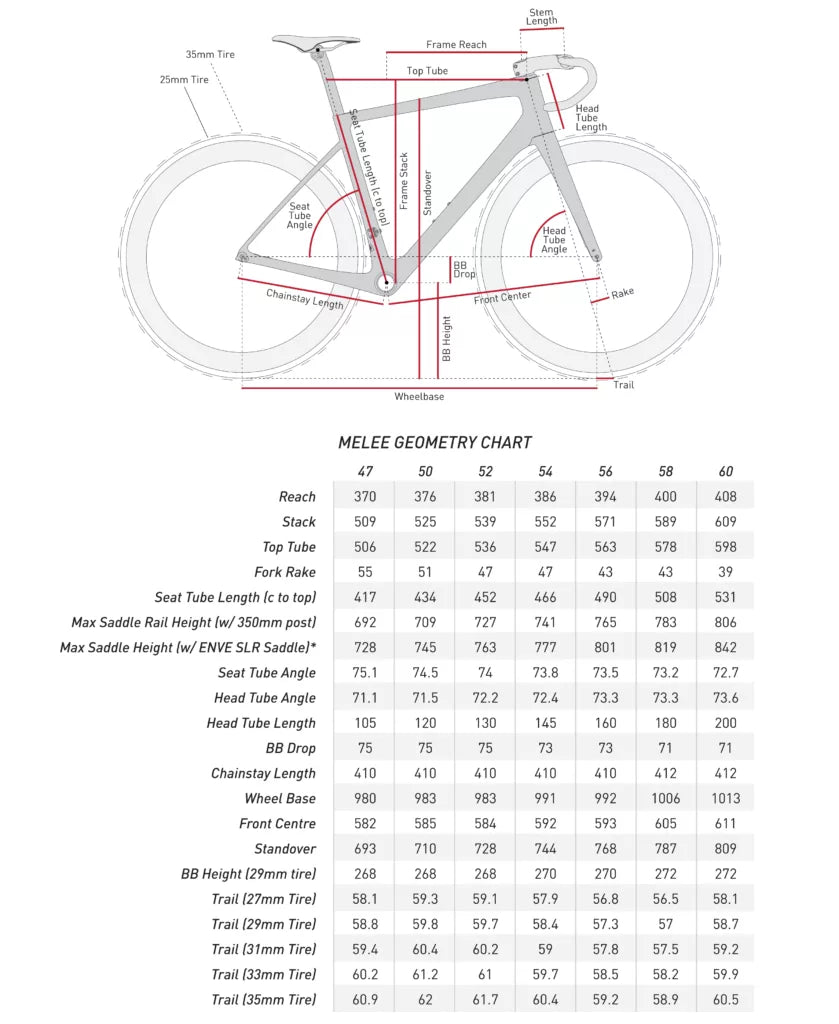 ENVE Melee Frameset 2026