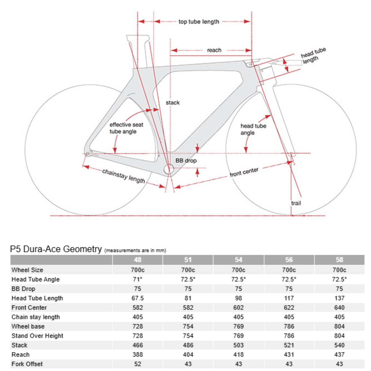 Cervelo 2025 P5 Ultegra DI2 Bike