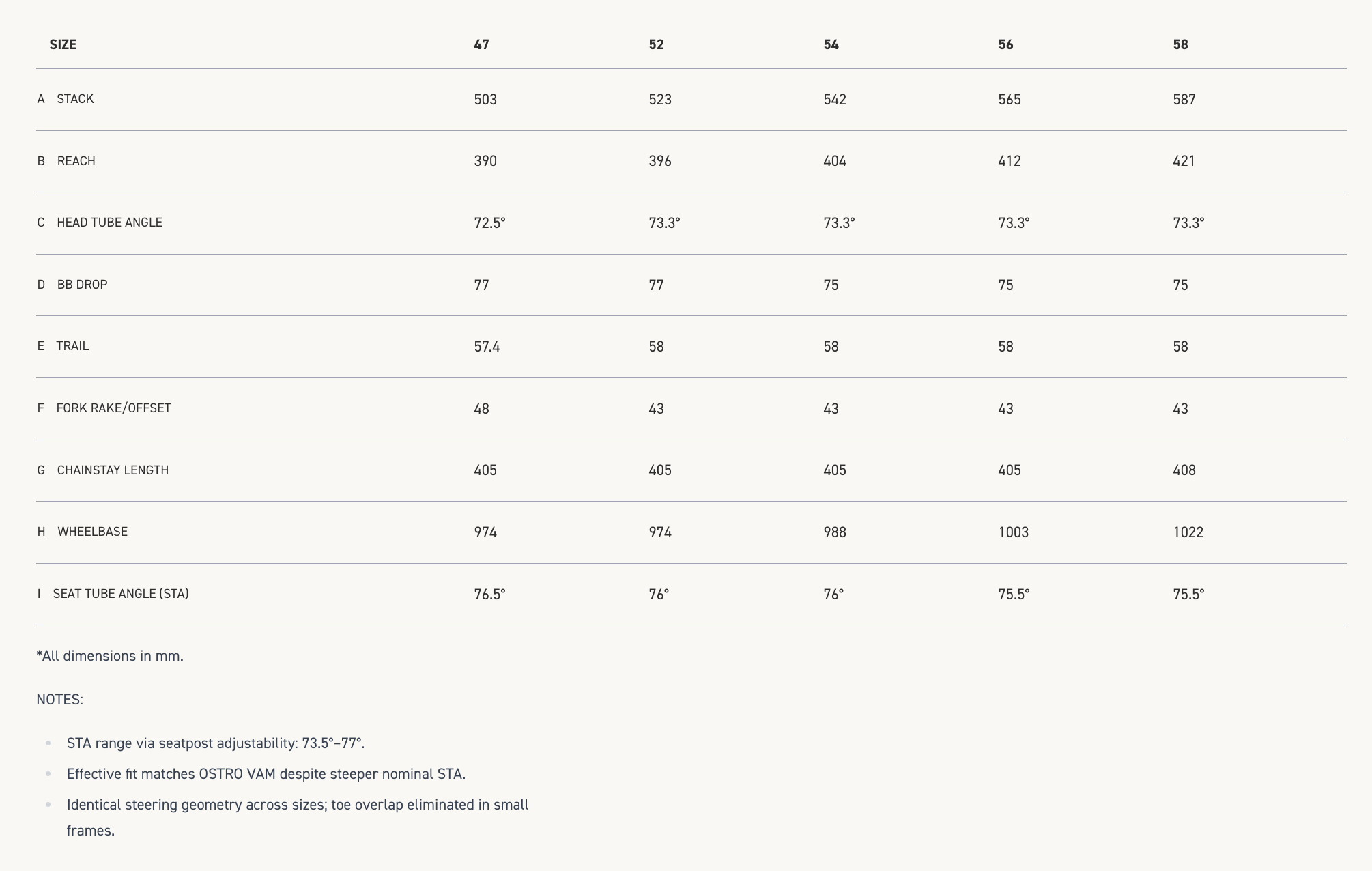 Factor ONE Premium Package Frameset
