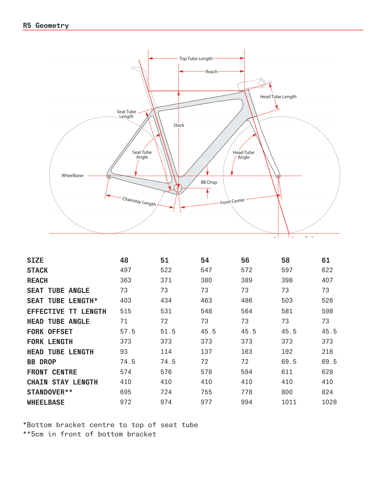 Cervelo R5 - Sram Red eTap AXS - 2022